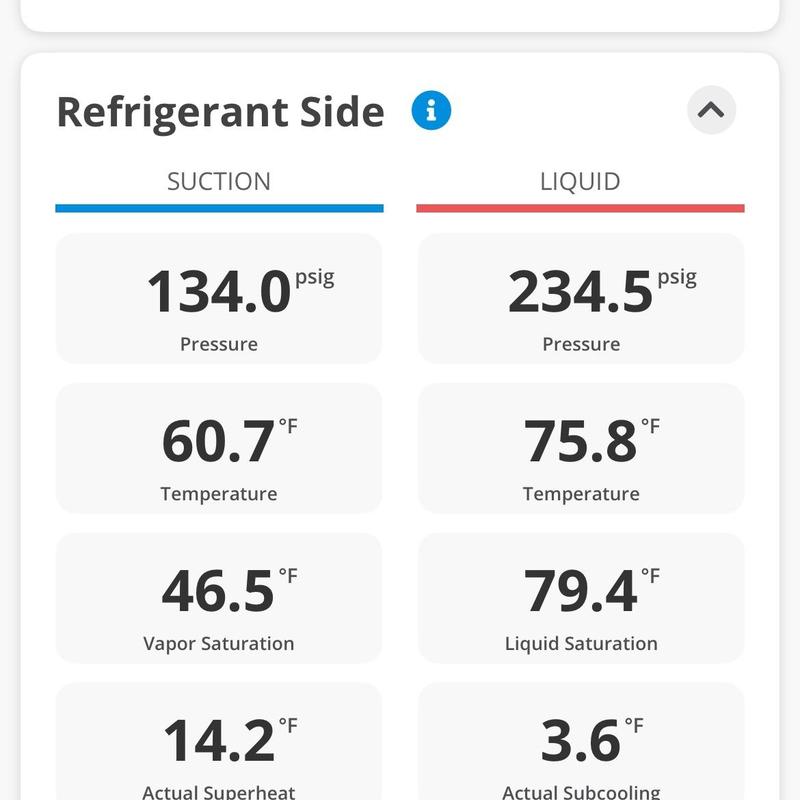 Refrigerant pressure and temperature readings display Refrigerant pressure and temperature readings display