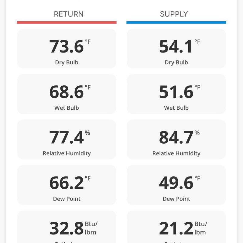 HVAC system temperature and humidity readings display HVAC system temperature and humidity readings display