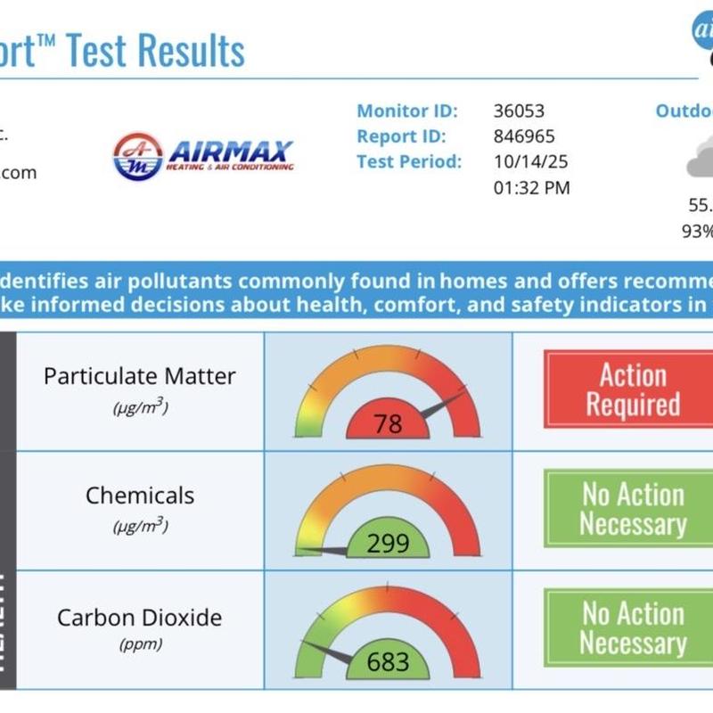 Air Quality Analyzer showing particulate levels and safety status Air Quality Analyzer showing particulate levels and safety status