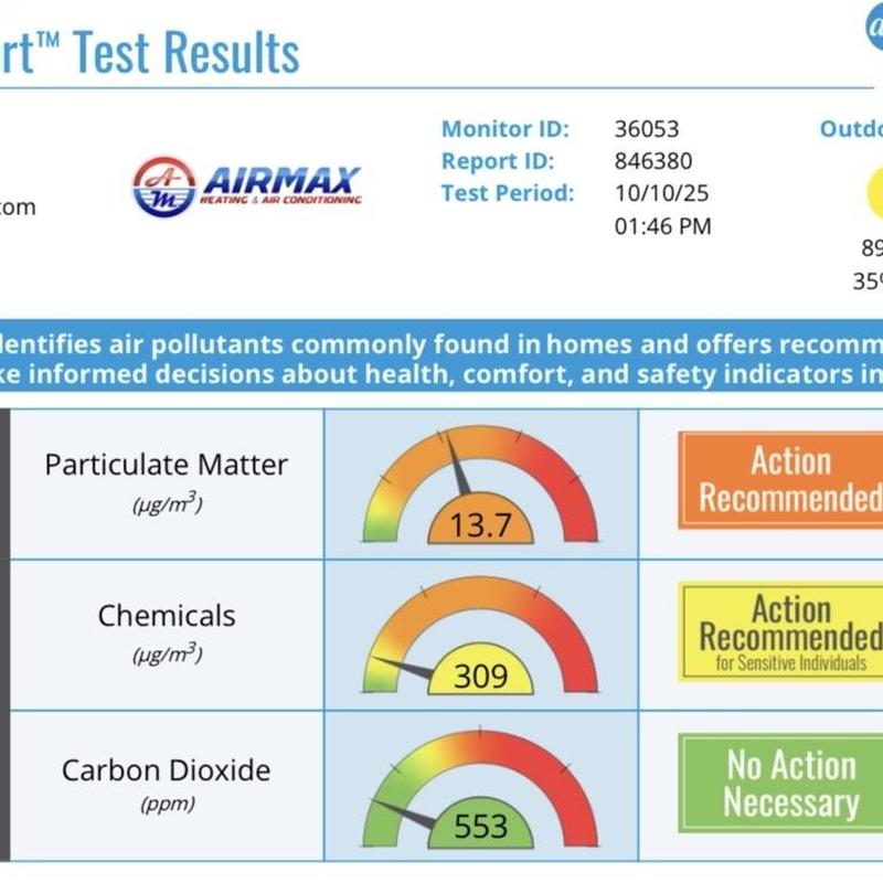 Indoor air quality test results with pollutant levels Indoor air quality test results with pollutant levels