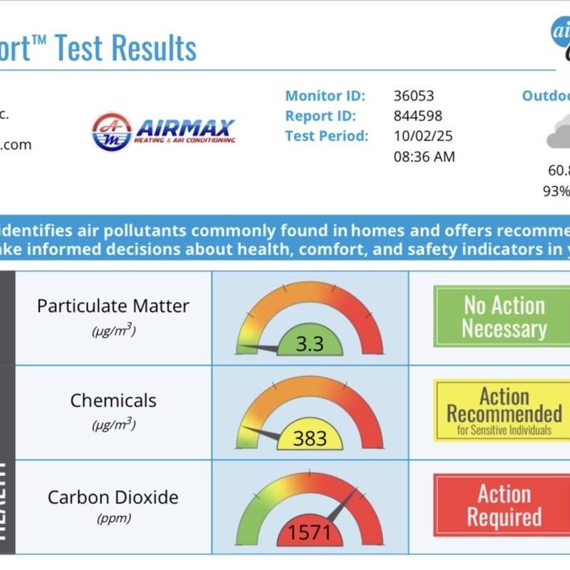 Indoor air quality monitor showing pollutant levels Indoor air quality monitor showing pollutant levels