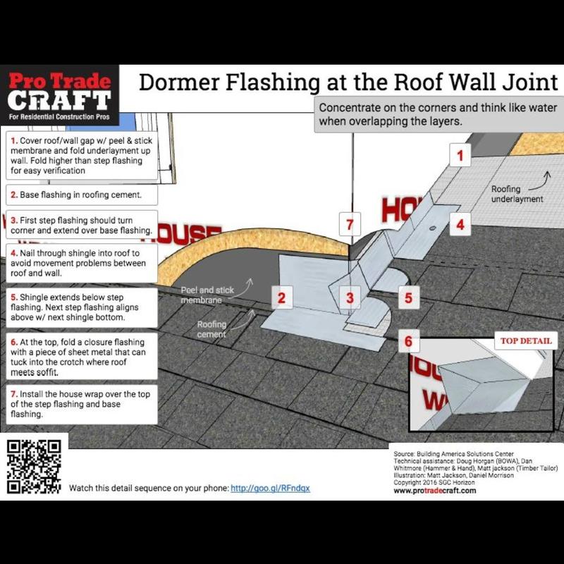 Dormer flashing at roof wall joint installation guide