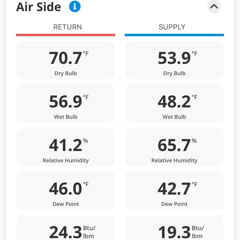 Air side temperature and humidity readings display Air side temperature and humidity readings display