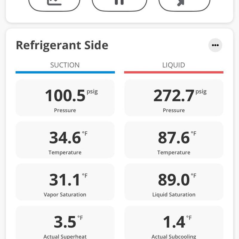 Refrigerant pressure and temperature readings for HVAC system