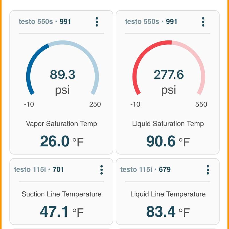 Refrigerant pressure and temperature readings on gauges