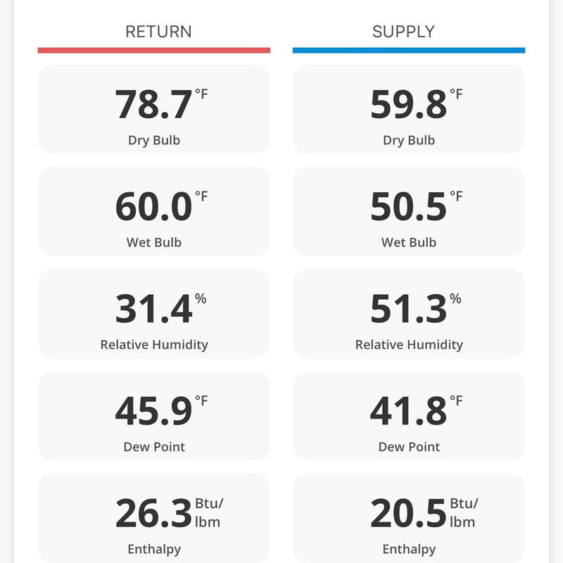 Evaporator coil return vs supply air temperature readings