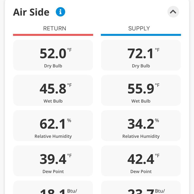 Air side temperature and humidity sensor readings display
