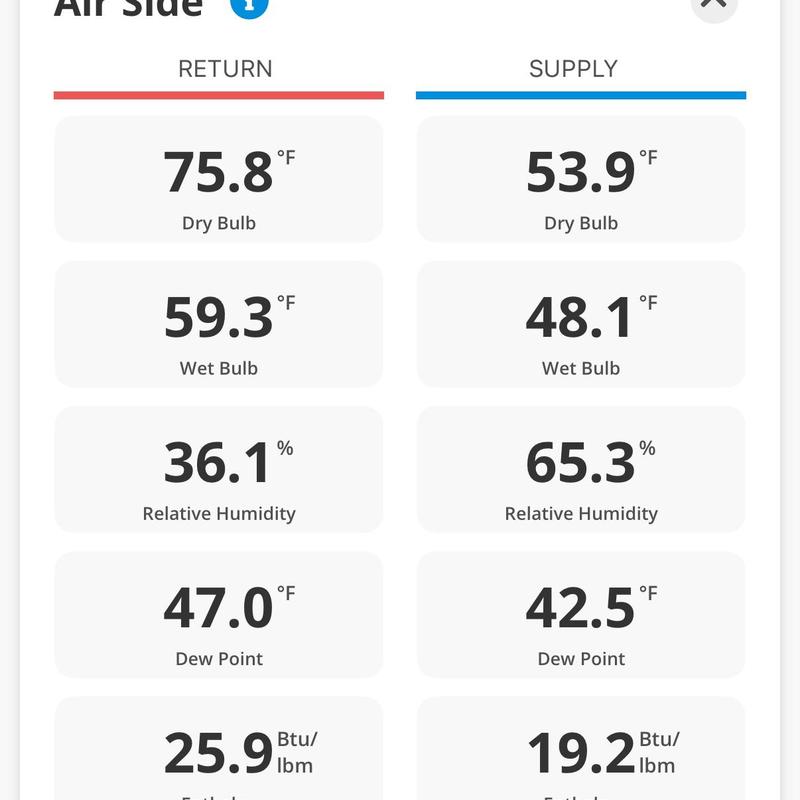 Air side temperature and humidity readings display