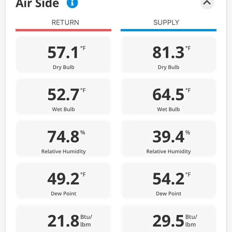 Air side temperature and humidity readings display Air side temperature and humidity readings display