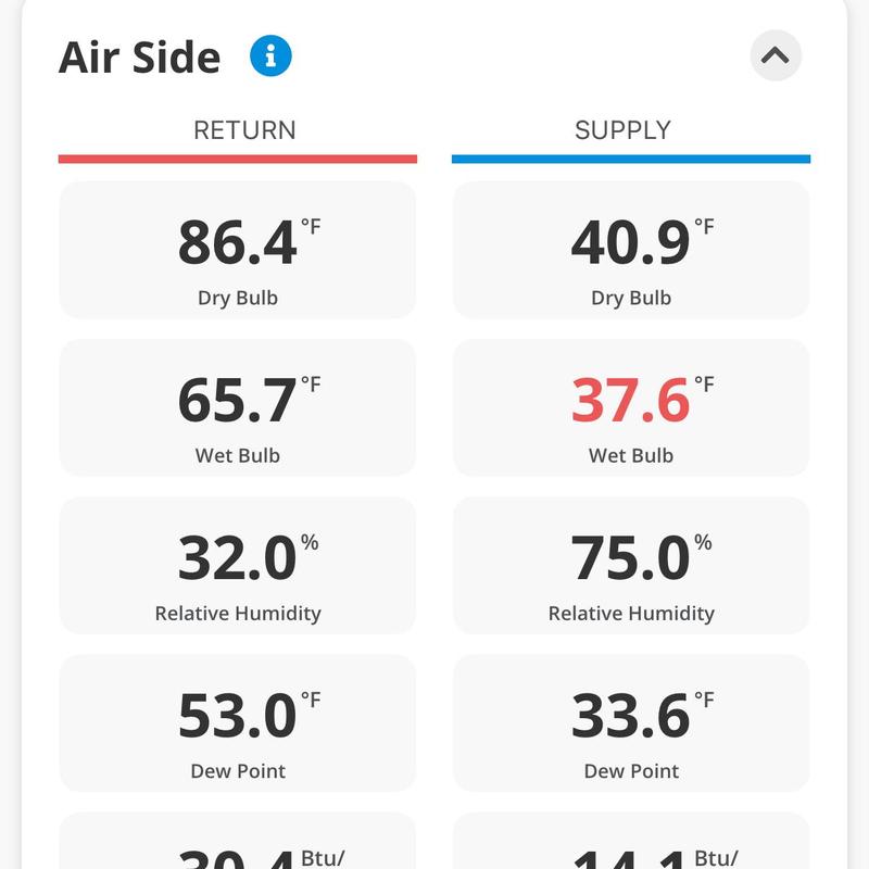 Mini-split air side temperature and humidity readings Mini-split air side temperature and humidity readings