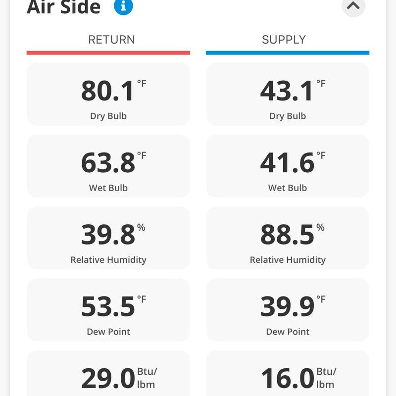 Air side temperature and humidity readings display Air side temperature and humidity readings display