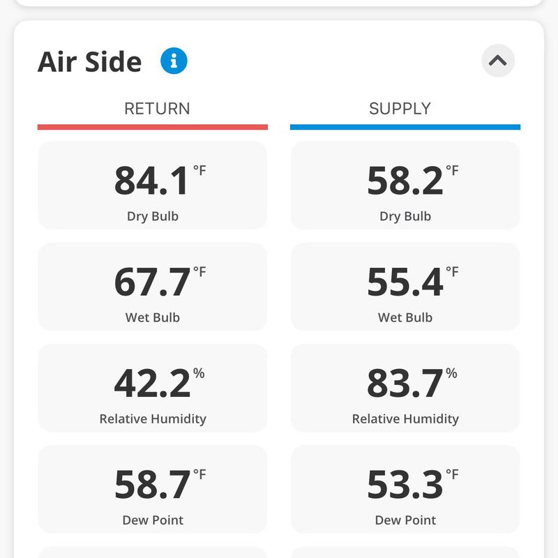 Air conditioner return and supply air temperature readings Air conditioner return and supply air temperature readings