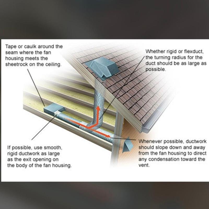 Bathroom exhaust vent ductwork installation diagram