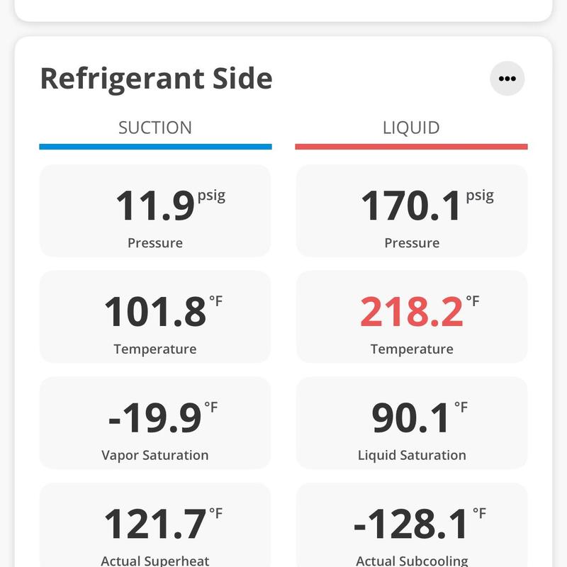 Carrier RTU refrigerant pressure and temperature readings Carrier RTU refrigerant pressure and temperature readings