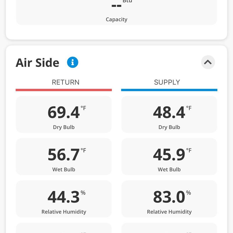 HVAC Air Side Temperature and Humidity Readings