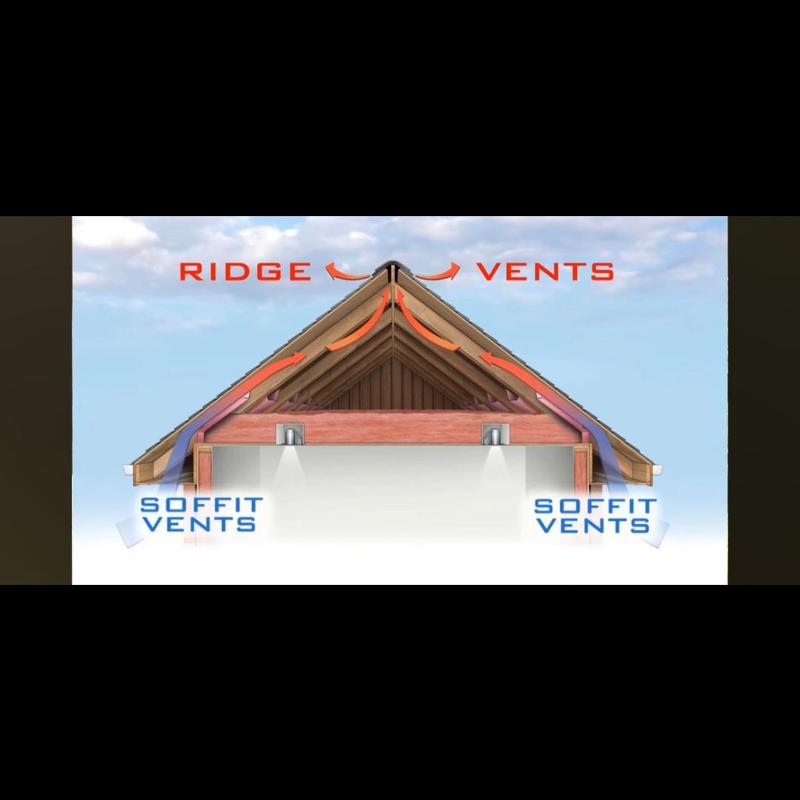 Ridge and soffit roof ventilation system diagram Ridge and soffit roof ventilation system diagram