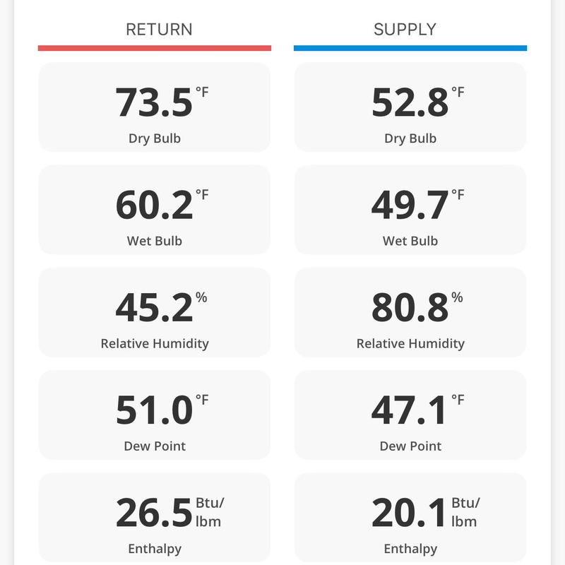 HVAC system supply and return air temperature readings HVAC system supply and return air temperature readings