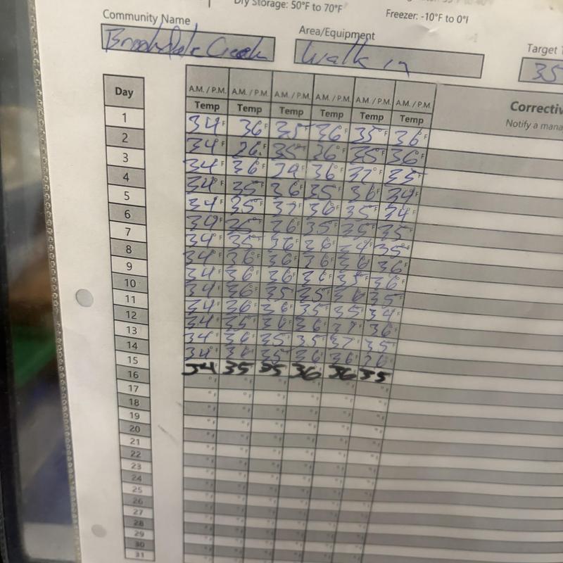 Walk-in cooler temperature log sheet with daily readings Walk-in cooler temperature log sheet with daily readings